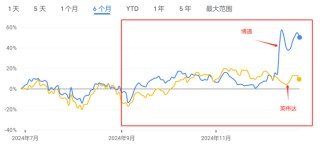2024年美股盘点：  最大“黑马”年涨幅741%，英伟达四季度遭逆袭，微软垫底“七巨头”，机构警告AI泡沫