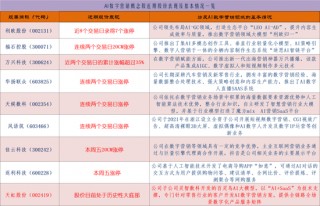 AI数字营销成为AI应用板块领涨主线：如何掘金？