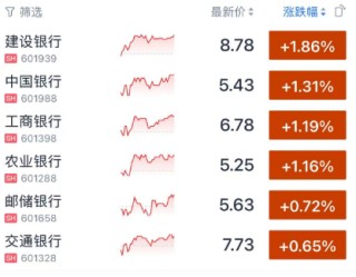 刚刚！大涨！三大利好来了