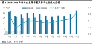 卓创资讯：猪价冲高回落 “金九”或继续承压