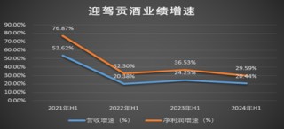 涉嫌信披违规！迎驾贡酒半年报未如实披露违规处罚情况