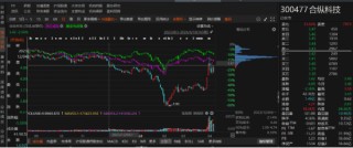 合纵科技因涉嫌信息披露违法违规被立案！