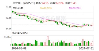 中国电子全资子公司拟受让奇安信5%股份 优化上市公司股权结构