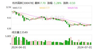 什么情况？上市公司连发更正公告！