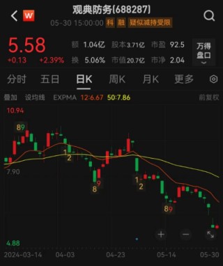 月记:千合资本观典防务实控人被立案调查 违规占用上市公司资金，尚有1.6亿元未归还