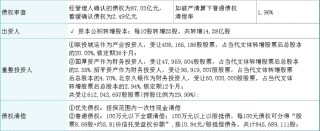 重整归来，ST明诚股价逼近1元“红线”，重整投资人淘金变淘沙？