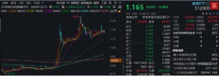 周一，两件大事！全市场首只、创业板人工智能ETF华宝（159363）上市，中证A500指数调仓焕新