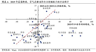 兴证策略：重申反转逻辑，保持多头思维