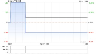 亨鑫科技发盈警 预期上半年权益股东应占溢利约2506.7万至3008万元同比减少约40%至50%