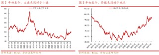 华西策略：A股再临3000点，股息率凸显A股当下价值
