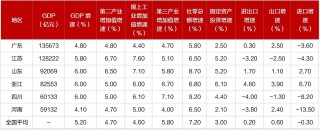 关键时刻经济大省再被“点名”，什么信号？