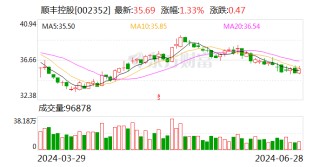顺丰控股向港交所提交上市申请书