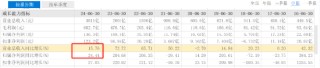 半年研发砸202亿，谁说比亚迪靠“人海战术”？