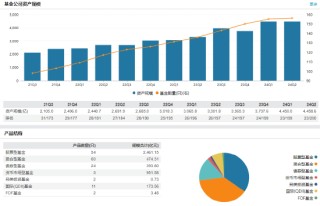 华泰柏瑞基金新任王文慧、柳军为副总经理