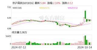 京沪高铁：张秋萍辞去公司董事等职务