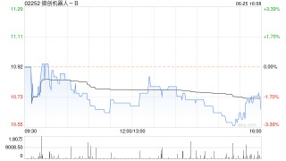 微创机器人-B：苏州畅行与天牛眼订立转让合同及融资租赁协议