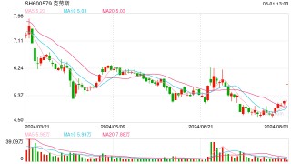 高价买来的海外资产成拖累，克劳斯欲出让KM集团控制权“断臂求生”，股价涨停