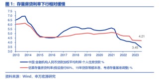 央行一次性宣布三大重磅利好政策， 后续影响如何？多位经济学家火线解读