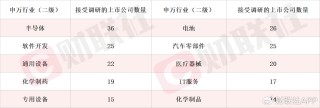 磁材产能利用率在百分之七八十 稀土永磁概念股两连板