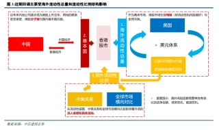 抖音[西瓜配资]中信建投陈果：港股行情结束了吗？