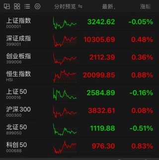 A股最热赛道，批量涨停，集体创历史新高