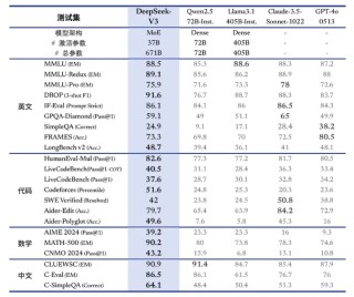 量化巨头放大招！大模型性价比之王来了