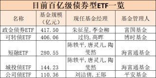 见证历史！债券型ETF规模突破2000亿元大关！