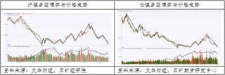 镍：空头主导镍价二次下跌，重回底部宽幅震荡