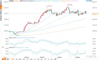 美国陷入衰退？这对黄金是好消息！在以往的衰退中金价平均上涨20%