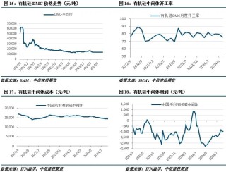 【建投有色】工业硅周报|过剩担忧渐缓，工业硅强势反弹