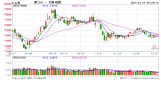光大期货：12月25日有色金属日报