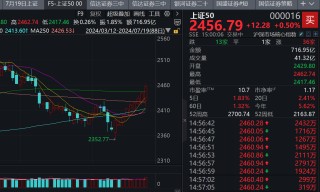 上证50、沪深300九连阳！“科特估”行情也回来了，这周你赚了没？