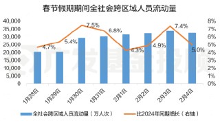 股债怎么配 | 春节最新数据公布，新年权益市场要怎么投？