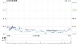渣打集团10月31日斥资1382.97万英镑回购151.61万股