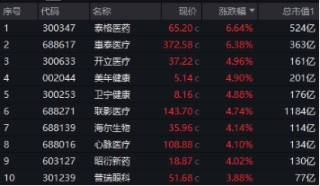 下一波攻势汹涌澎湃？A+H股AI应用同时爆发！港股互联网ETF（513770）拉涨2.12%，大数据产业ETF劲升1.89%