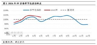 王驰:聚丙烯宏观向好持续有限 后市承压于基本面
