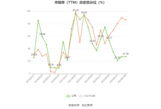 辽宁能源：2024年上半年净利同比预降94.71%-96.47%