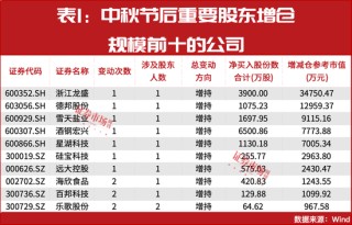 A股反弹背后：大股东异动！豪掷千万买进9股！
