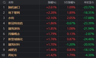 “国家队”久违发力，3000点仍失守！原来夏至真的适合“吃面”