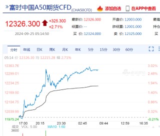 中国资产大涨！离岸人民币涨近500点，创16个月新高！美股收涨，英伟达涨近4%，市值一夜大增7953亿元