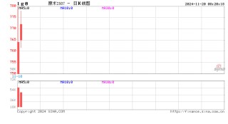 成交额698.55万元！原木期权上市首日运行平稳