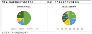 新品种丨瓶片期货推介系列（二）聚酯瓶片产业链与供需结构介绍