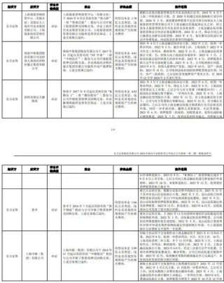 华龙证券向金运激光实控人追债，质押违约，红塔证券冻结2082万股“恒润股份”