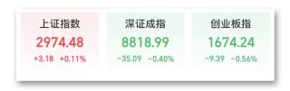 五大行，再创新高！