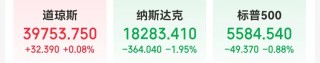 重磅数据利好降息预期，纳指却大跳水！啥情况？美股“七姐妹”齐跌，特斯拉市值一夜蒸发5146亿元