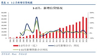 数据真空期里的十大关注