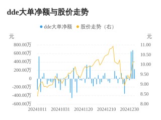天元股份主力资金持续净流入，3日共净流入1552.96万元