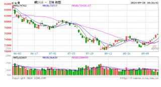 光大期货：9月20日有色金属日报