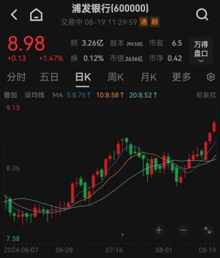 刚刚！四大行，新高！