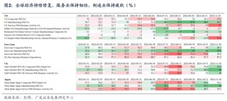【广发宏观陈嘉荔】延续非典型着陆：2025年海外环境展望